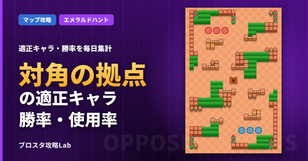 対角の拠点の適正キャラ・勝率（ブロスタ）