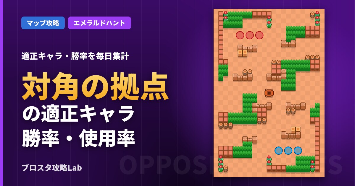 対角の拠点の適正キャラ・勝率（ブロスタ）
