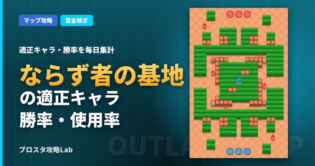 ならず者の基地の適正キャラ・勝率（ブロスタ）