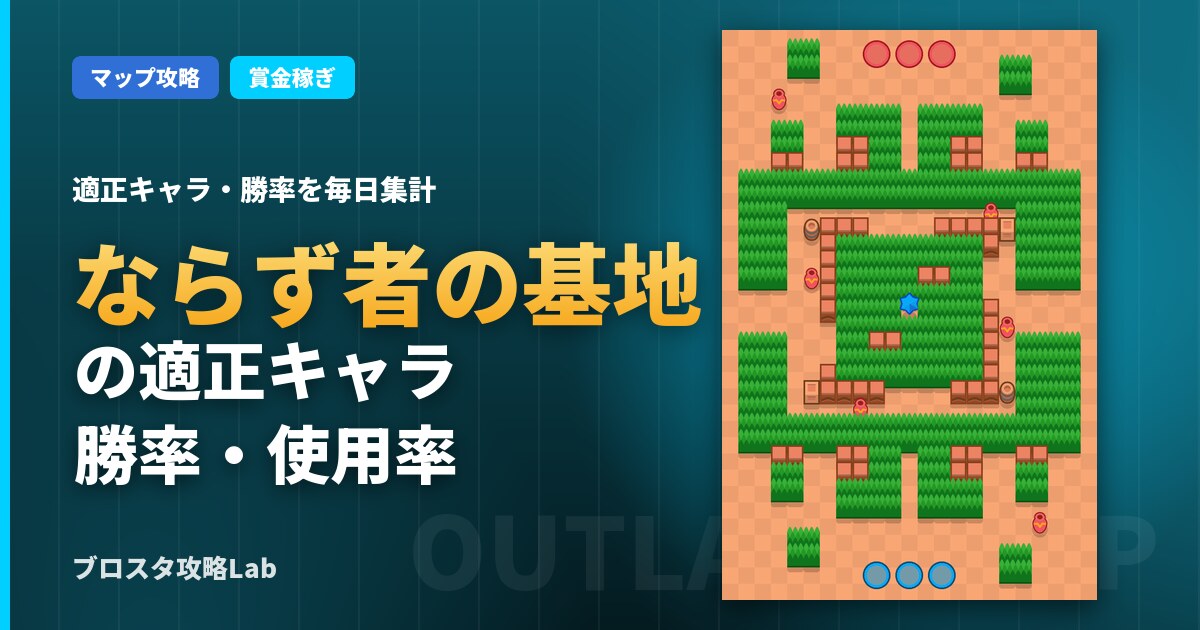 ならず者の基地の適正キャラ・勝率（ブロスタ）
