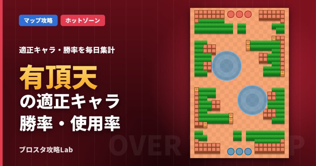 有頂天の適正キャラ・勝率（ブロスタ）