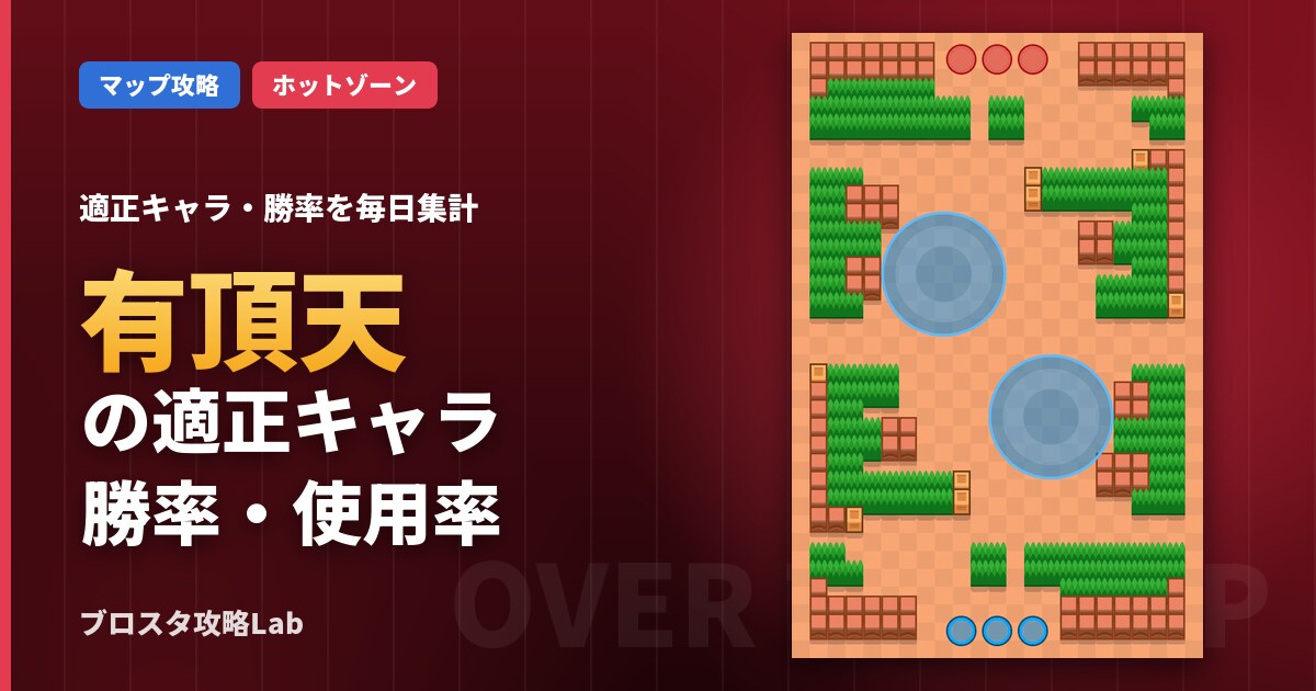 有頂天の適正キャラ・勝率（ブロスタ）