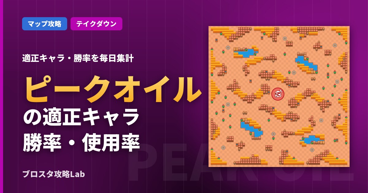 ピークオイルの適正キャラ・勝率(ブロスタ)