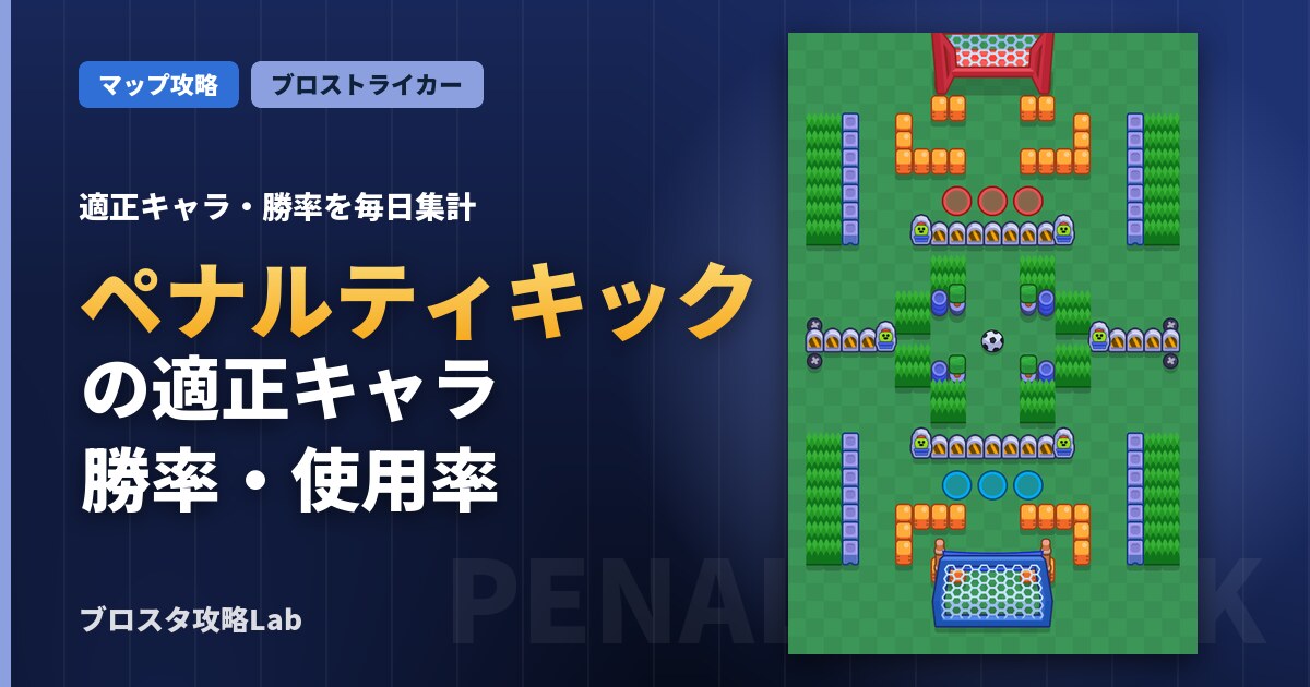 ペナルティキックの適正キャラ・勝率（ブロスタ）