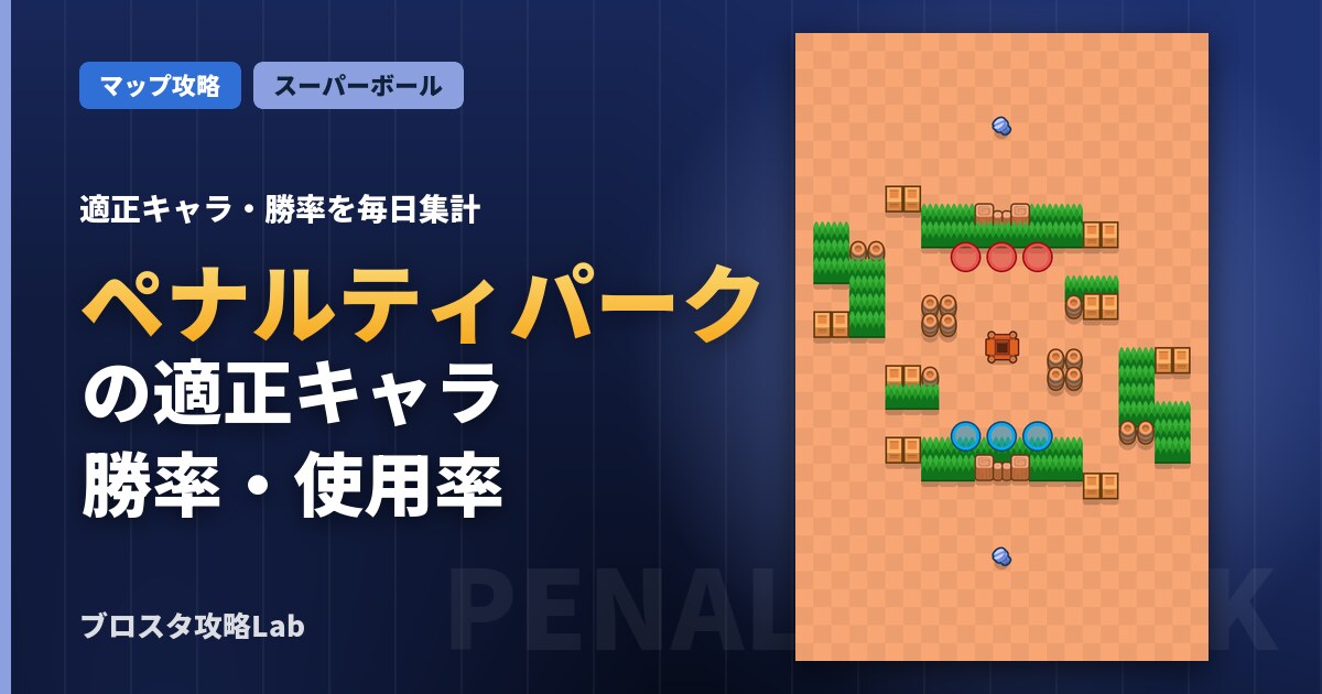 ペナルティパークの適正キャラ・勝率(ブロスタ)