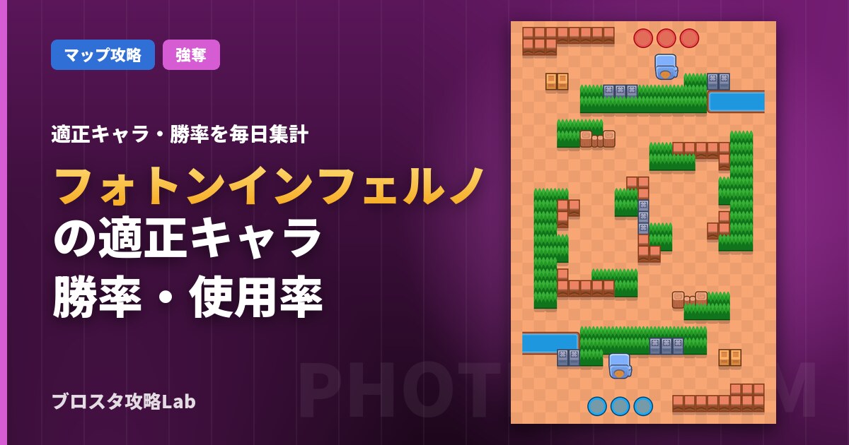 フォトンインフェルノの適正キャラ・勝率（ブロスタ）