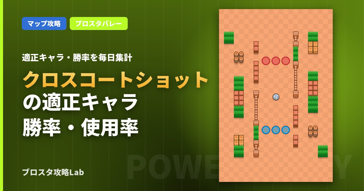 クロスコートショットの適正キャラ・勝率（ブロスタ）