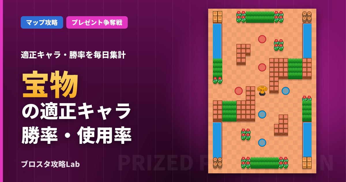 宝物の適正キャラ・勝率(ブロスタ)