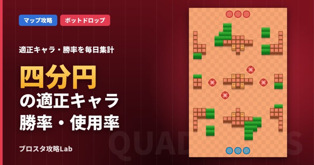 四分円の適正キャラ・勝率（ブロスタ）