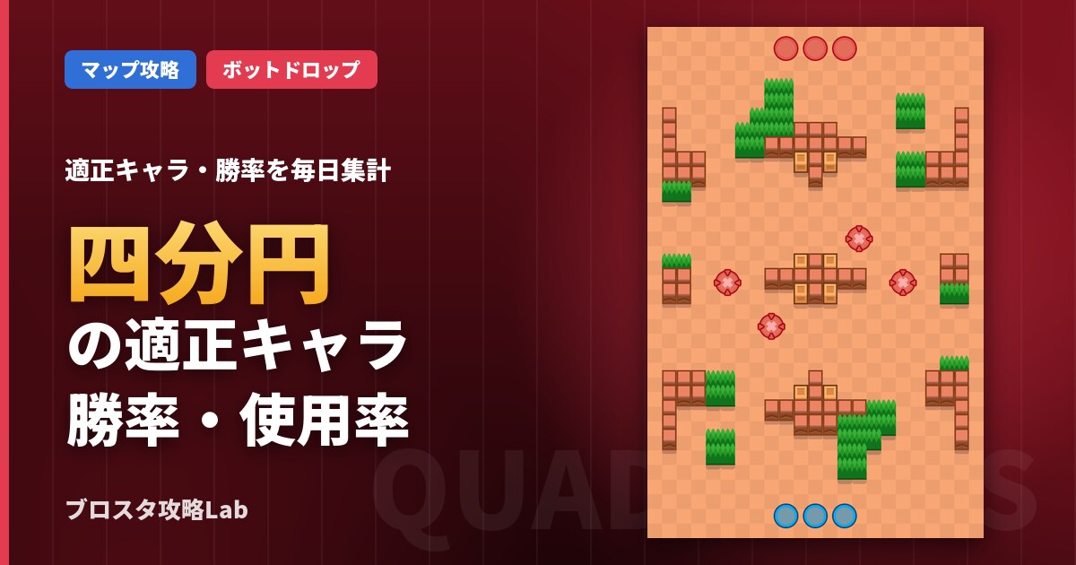 四分円の適正キャラ・勝率（ブロスタ）