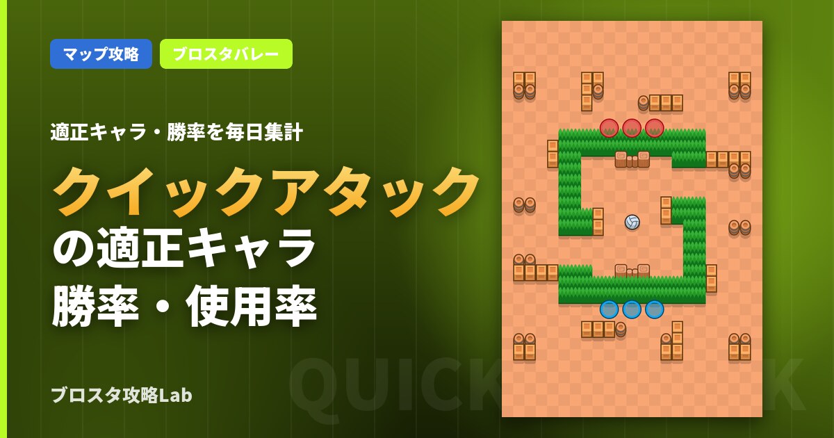 クイックアタックの適正キャラ・勝率（ブロスタ）
