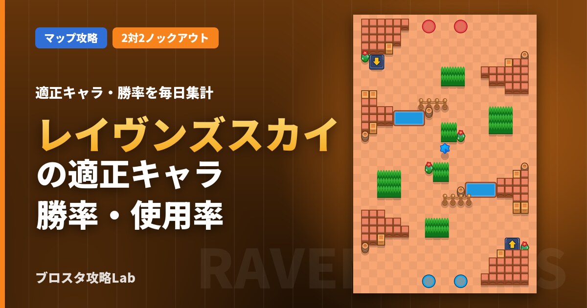 レイヴンズスカイの適正キャラ・勝率(ブロスタ)