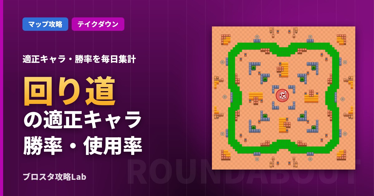 回り道の適正キャラ・勝率（ブロスタ）