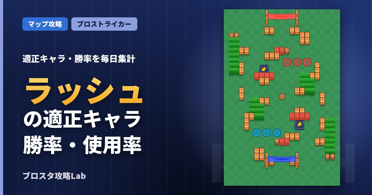 ラッシュの適正キャラ・勝率（ブロスタ）
