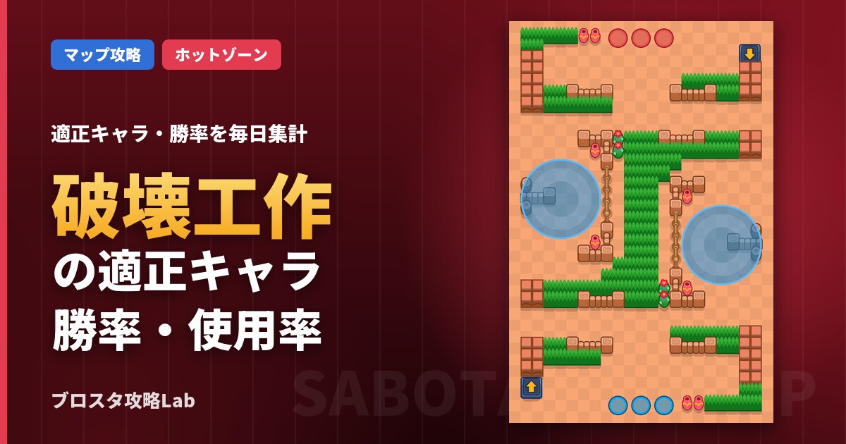 破壊工作の適正キャラ・勝率（ブロスタ）