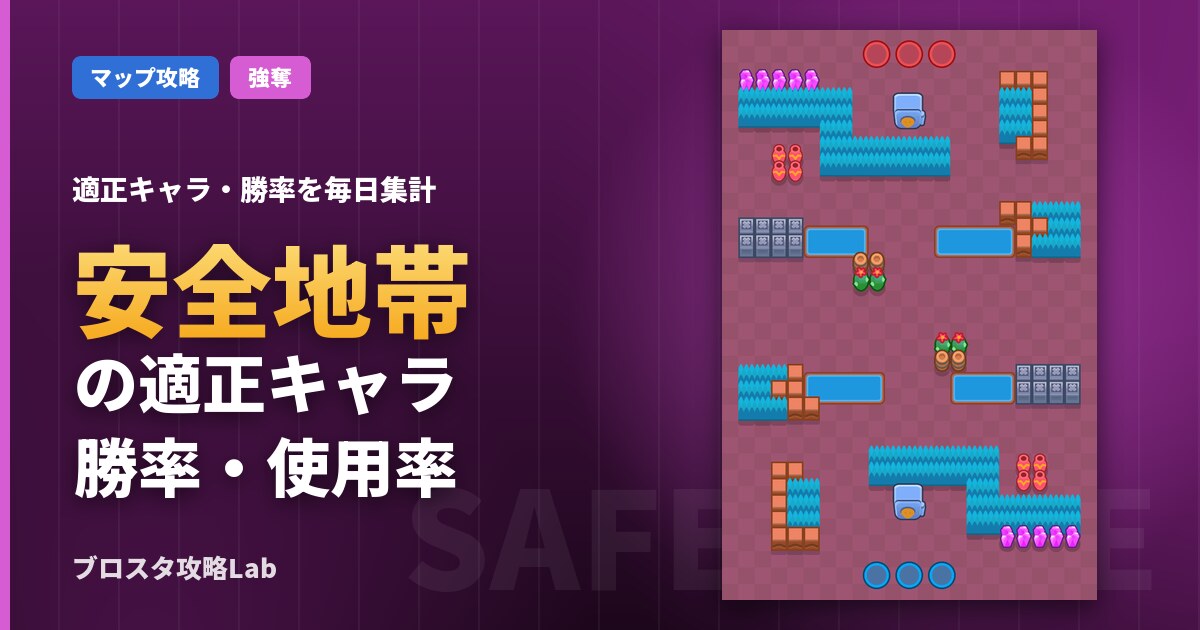 安全地帯の適正キャラ・勝率（ブロスタ）