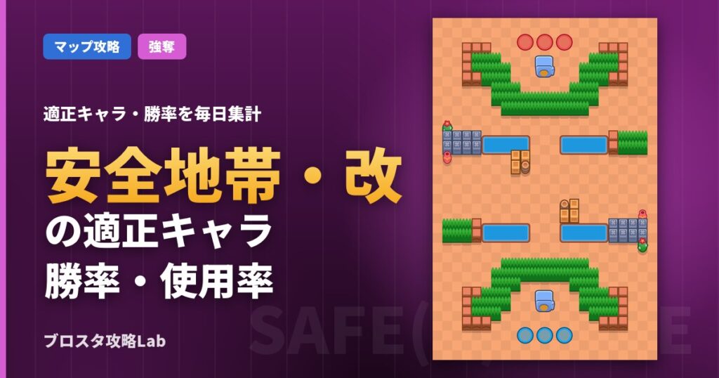 安全地帯・改の適正キャラ・勝率（ブロスタ）