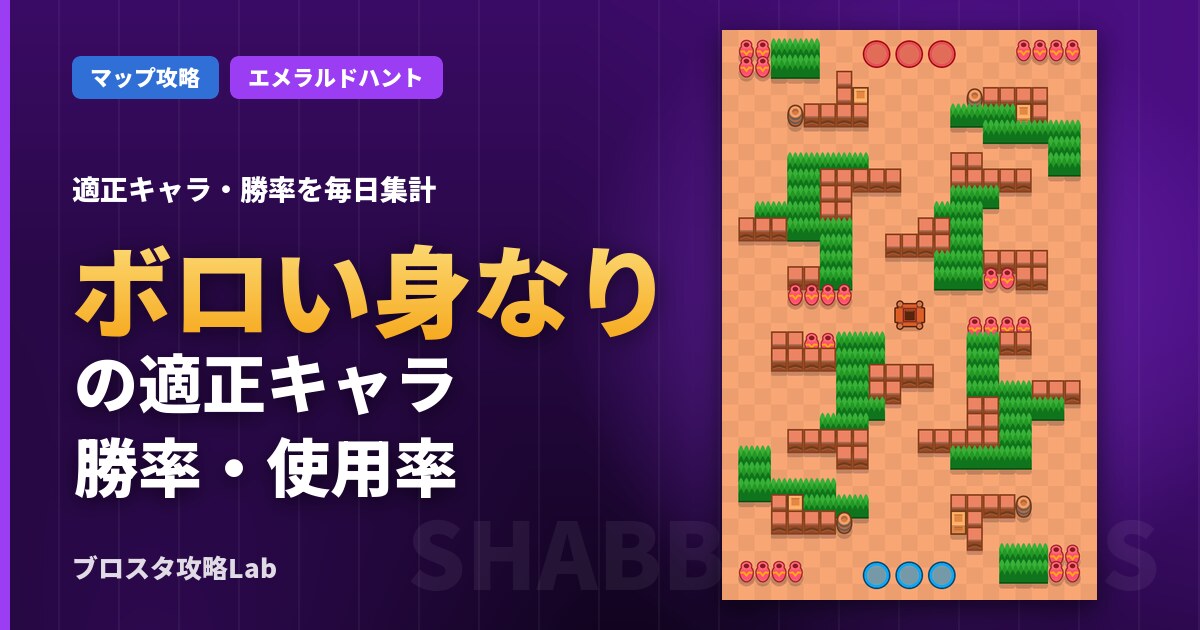 ボロい身なりの適正キャラ・勝率（ブロスタ）