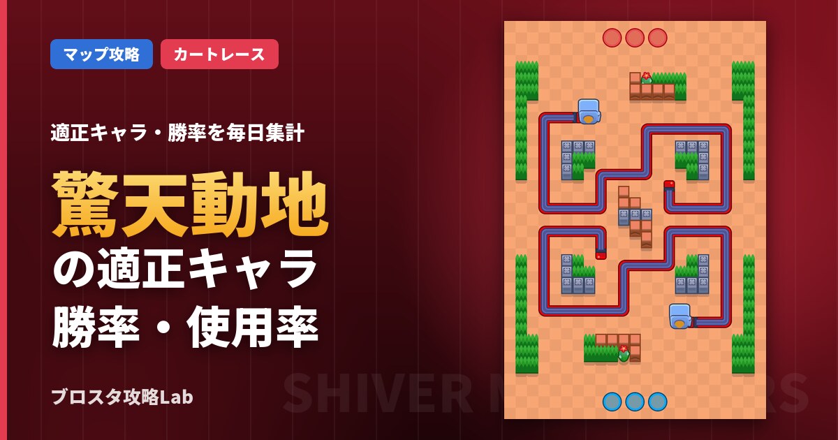 驚天動地の適正キャラ・勝率(ブロスタ)