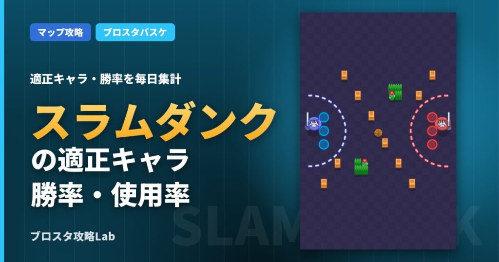 スラムダンクの適正キャラ・勝率（ブロスタ）
