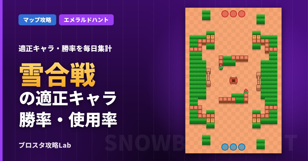 雪合戦の適正キャラ・勝率（ブロスタ）