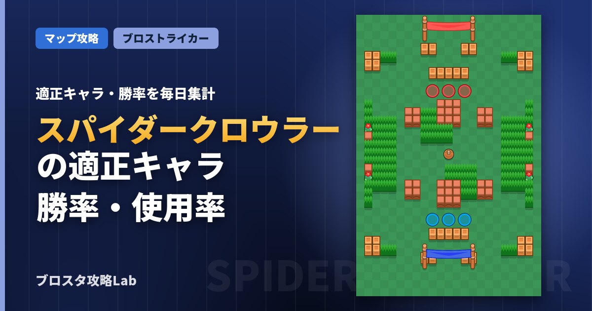 スパイダークロウラーの適正キャラ・勝率（ブロスタ）
