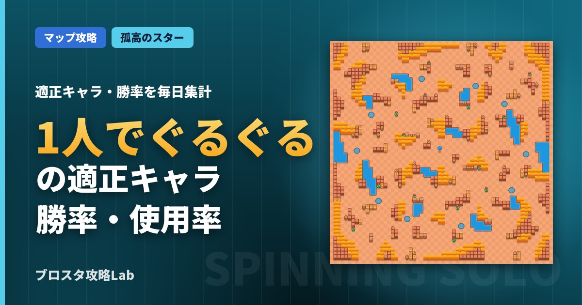 1人でぐるぐるの適正キャラ・勝率(ブロスタ)