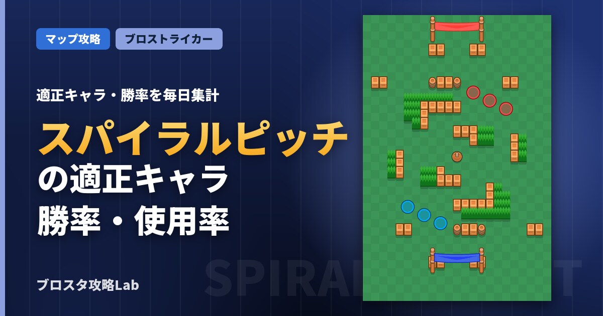 スパイラルピッチの適正キャラ・勝率(ブロスタ)