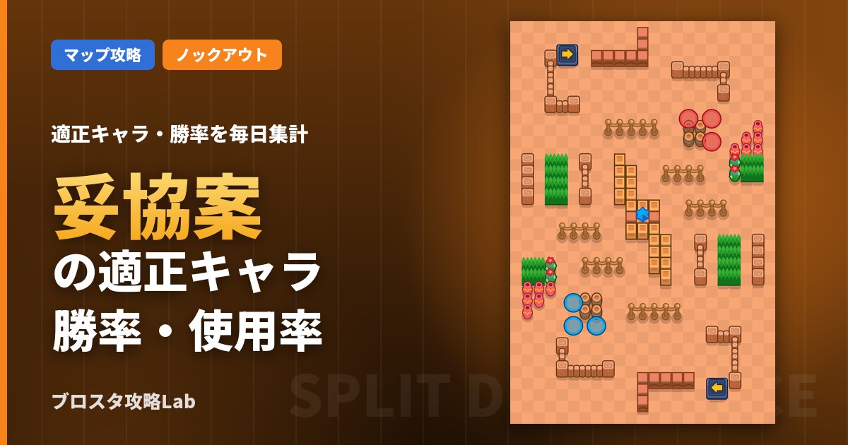 妥協案の適正キャラ・勝率（ブロスタ）