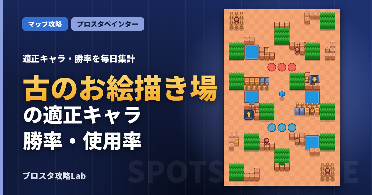 古のお絵描き場の適正キャラ・勝率（ブロスタ）