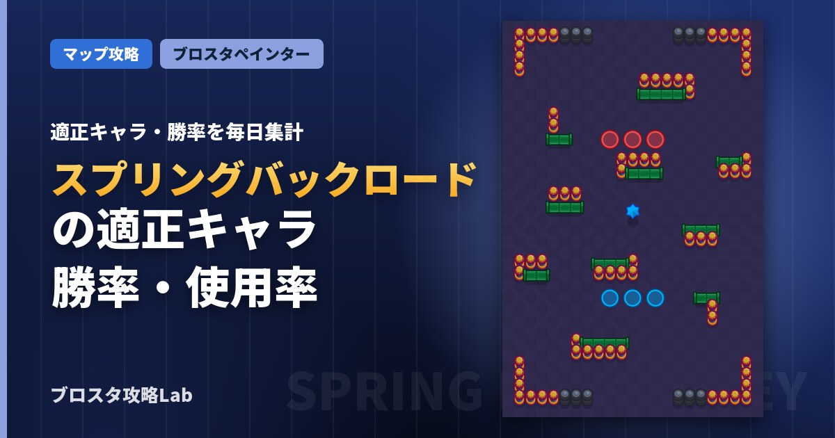 スプリングバックロードの適正キャラ・勝率（ブロスタ）