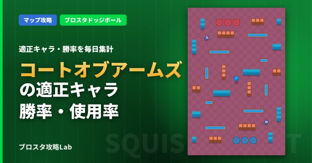 コートオブアームズの適正キャラ・勝率（ブロスタ）