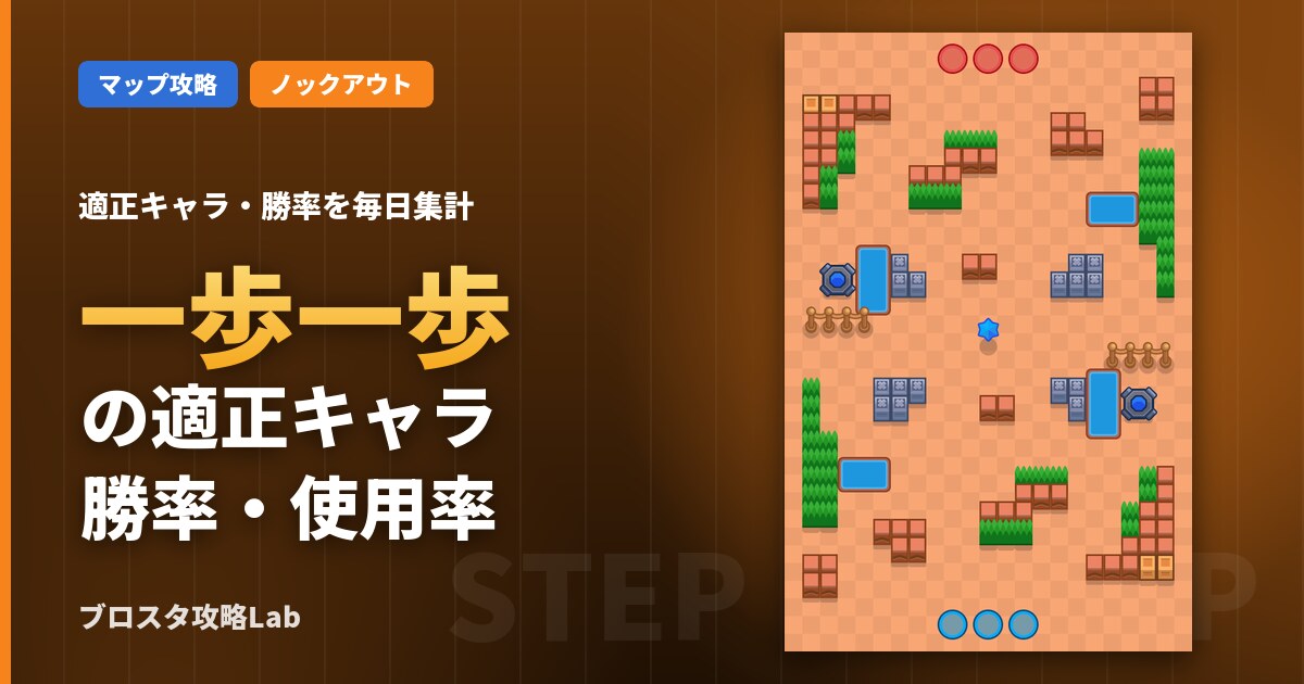 一歩一歩の適正キャラ・勝率（ブロスタ）