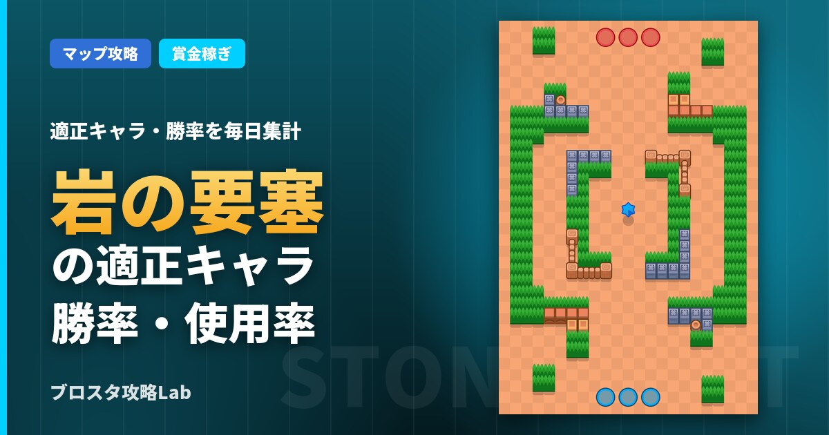 岩の要塞の適正キャラ・勝率（ブロスタ）