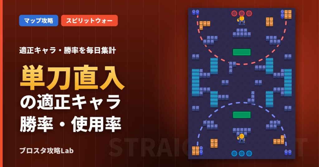 単刀直入の適正キャラ・勝率（ブロスタ）