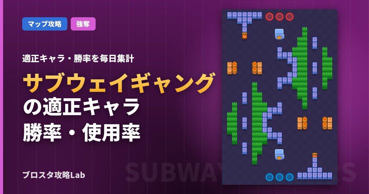 サブウェイギャングの適正キャラ・勝率（ブロスタ）