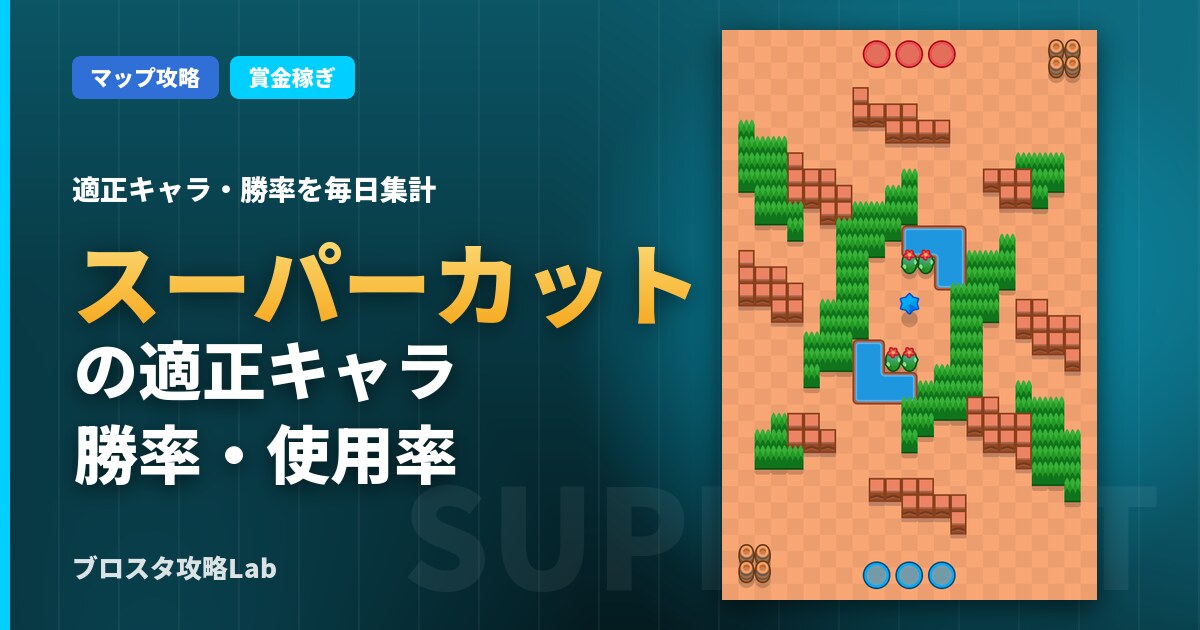 スーパーカットの適正キャラ・勝率(ブロスタ)
