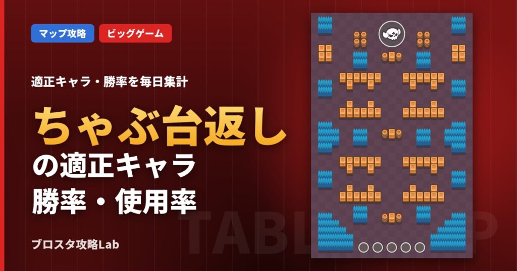 ちゃぶ台返しの適正キャラ・勝率（ブロスタ）