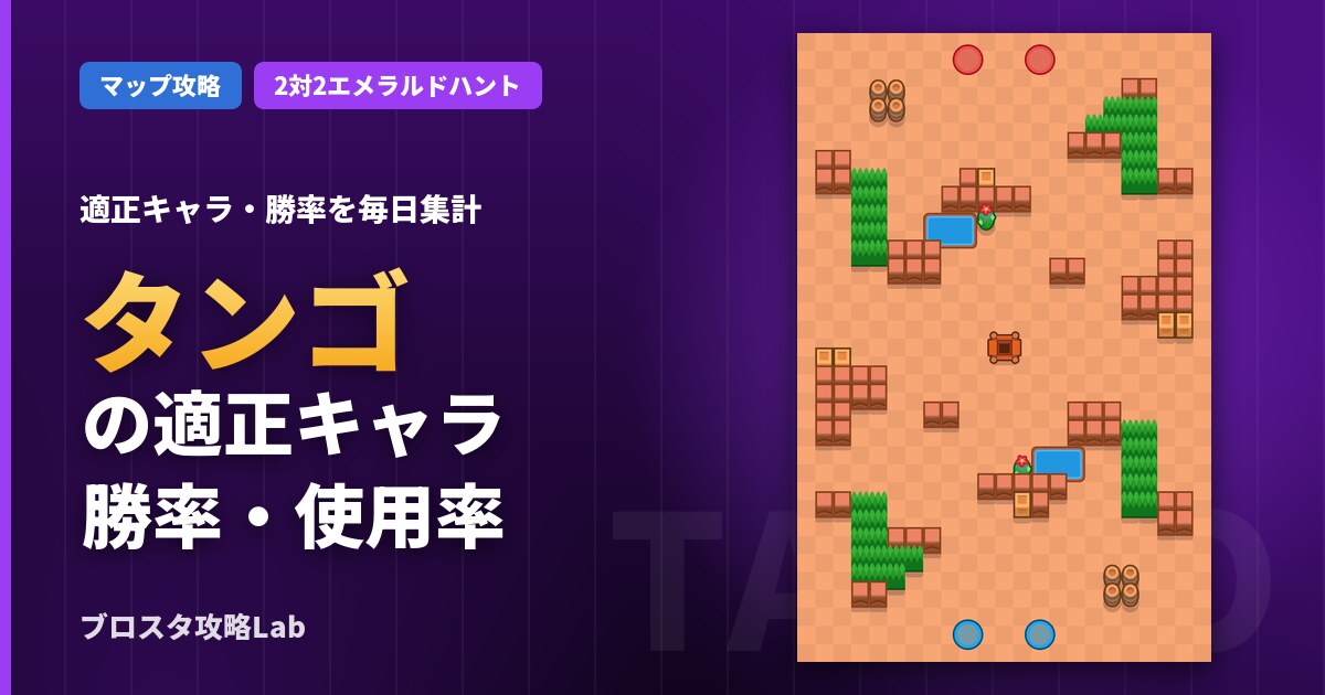 タンゴの適正キャラ・勝率(ブロスタ)