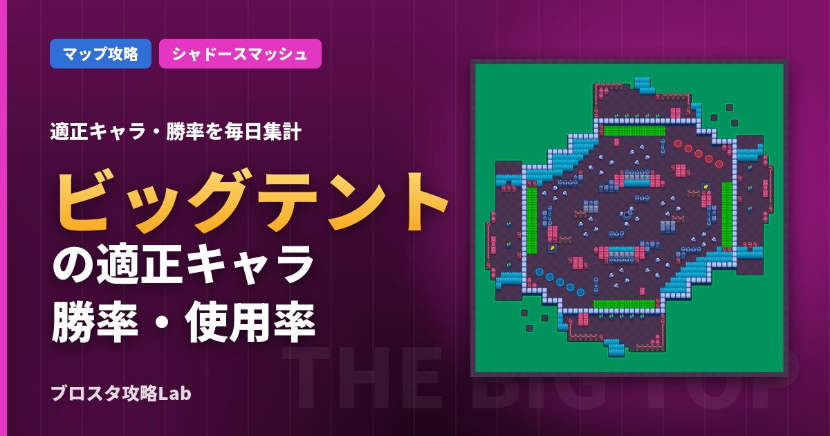 ビッグテントの適正キャラ・勝率（ブロスタ）