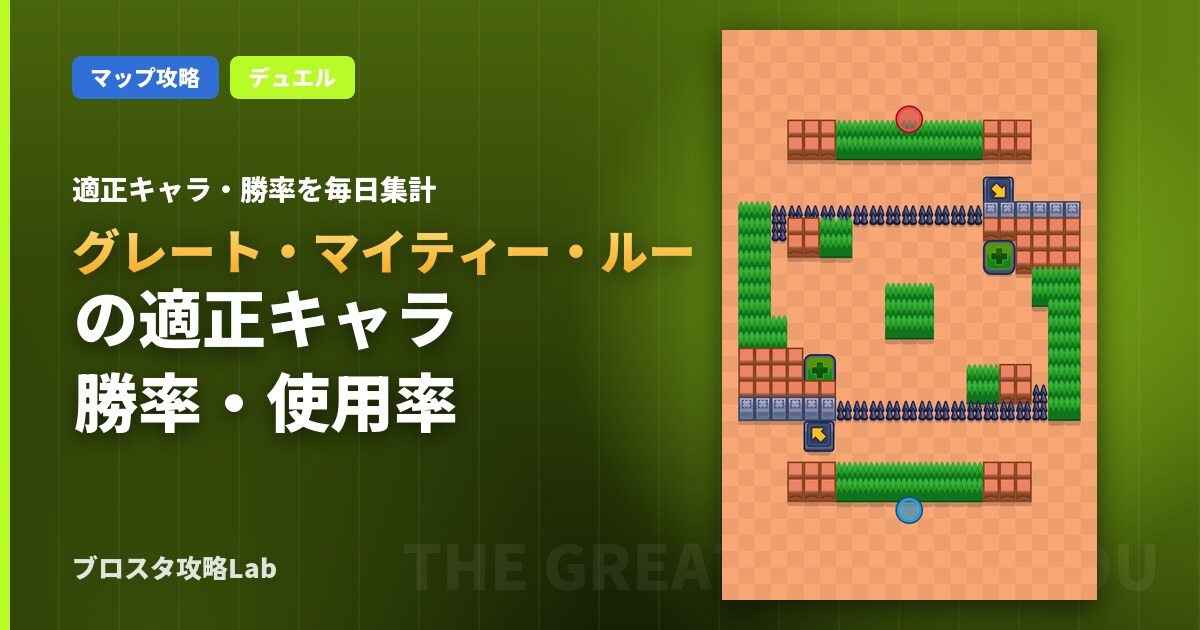 グレート・マイティー・ルーの適正キャラ・勝率（ブロスタ）