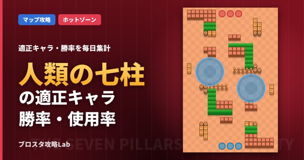 人類の七柱の適正キャラ・勝率（ブロスタ）