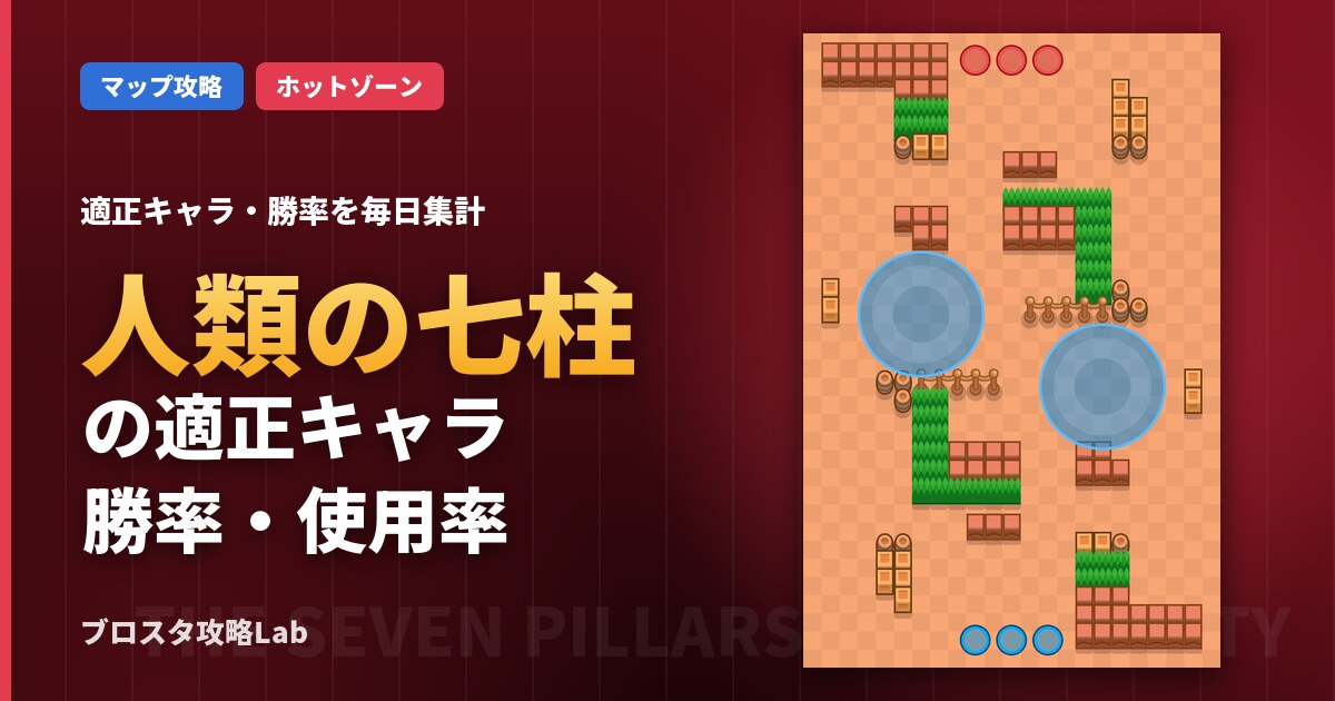 人類の七柱の適正キャラ・勝率（ブロスタ）