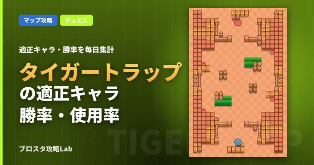 タイガートラップの適正キャラ・勝率（ブロスタ）