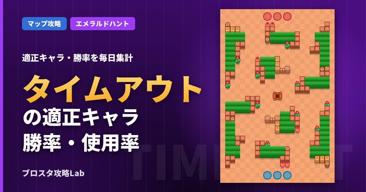 タイムアウトの適正キャラ・勝率（ブロスタ）