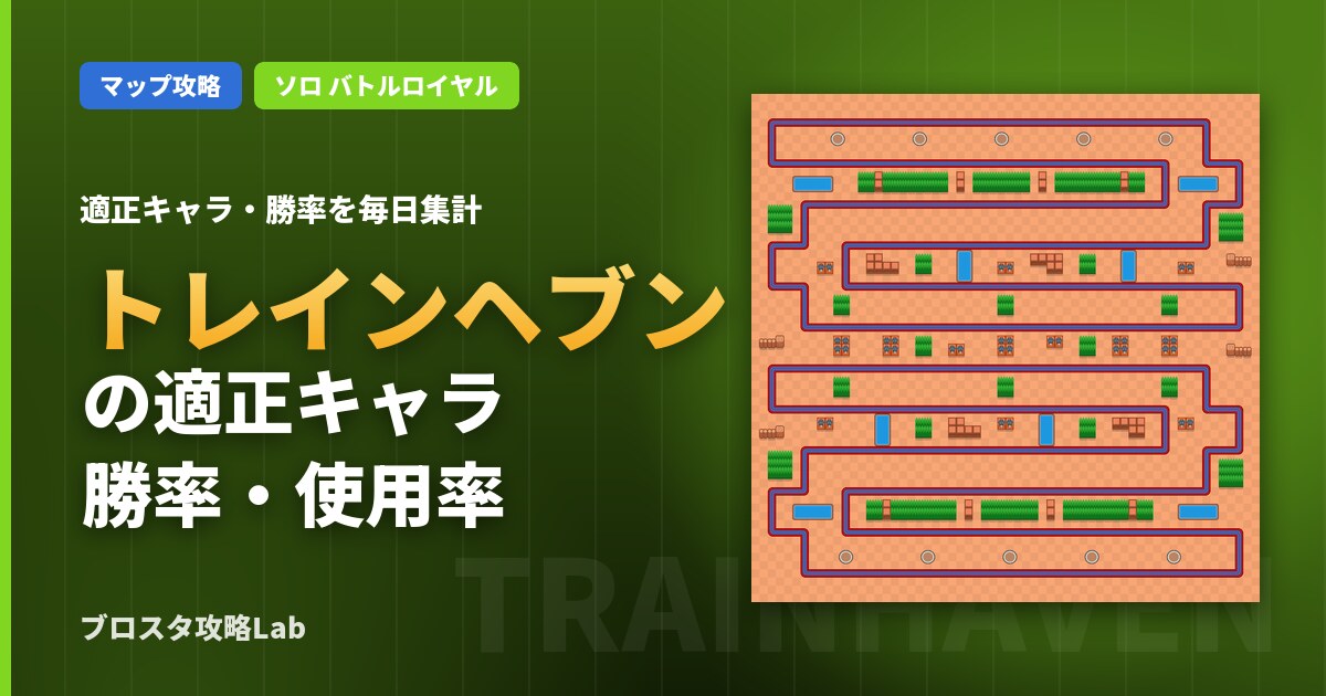 トレインヘブンの適正キャラ・勝率（ブロスタ）