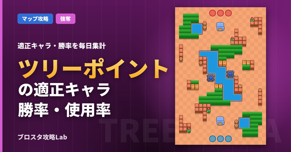 ツリーポイントの適正キャラ・勝率（ブロスタ）
