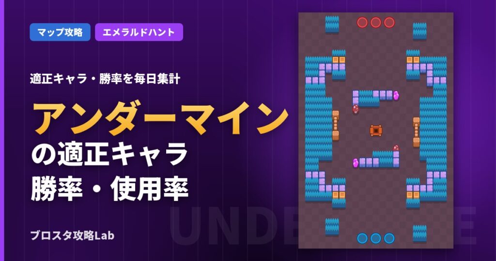 アンダーマインの適正キャラ・勝率（ブロスタ）