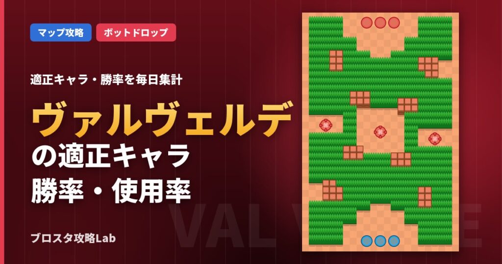ヴァルヴェルデの適正キャラ・勝率（ブロスタ）