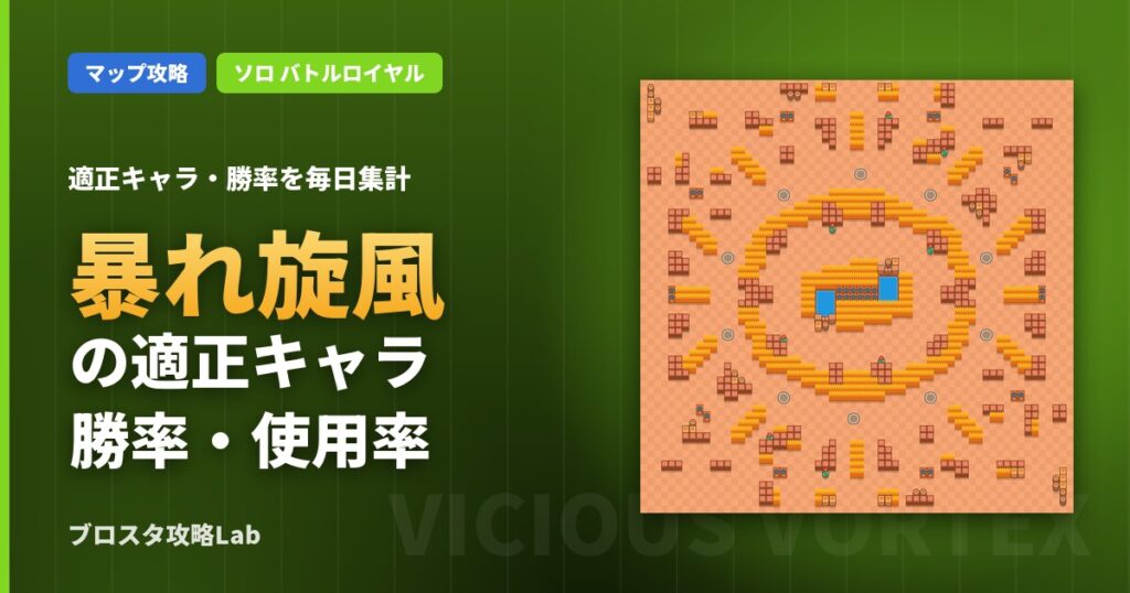 暴れ旋風の適正キャラ・勝率（ブロスタ）